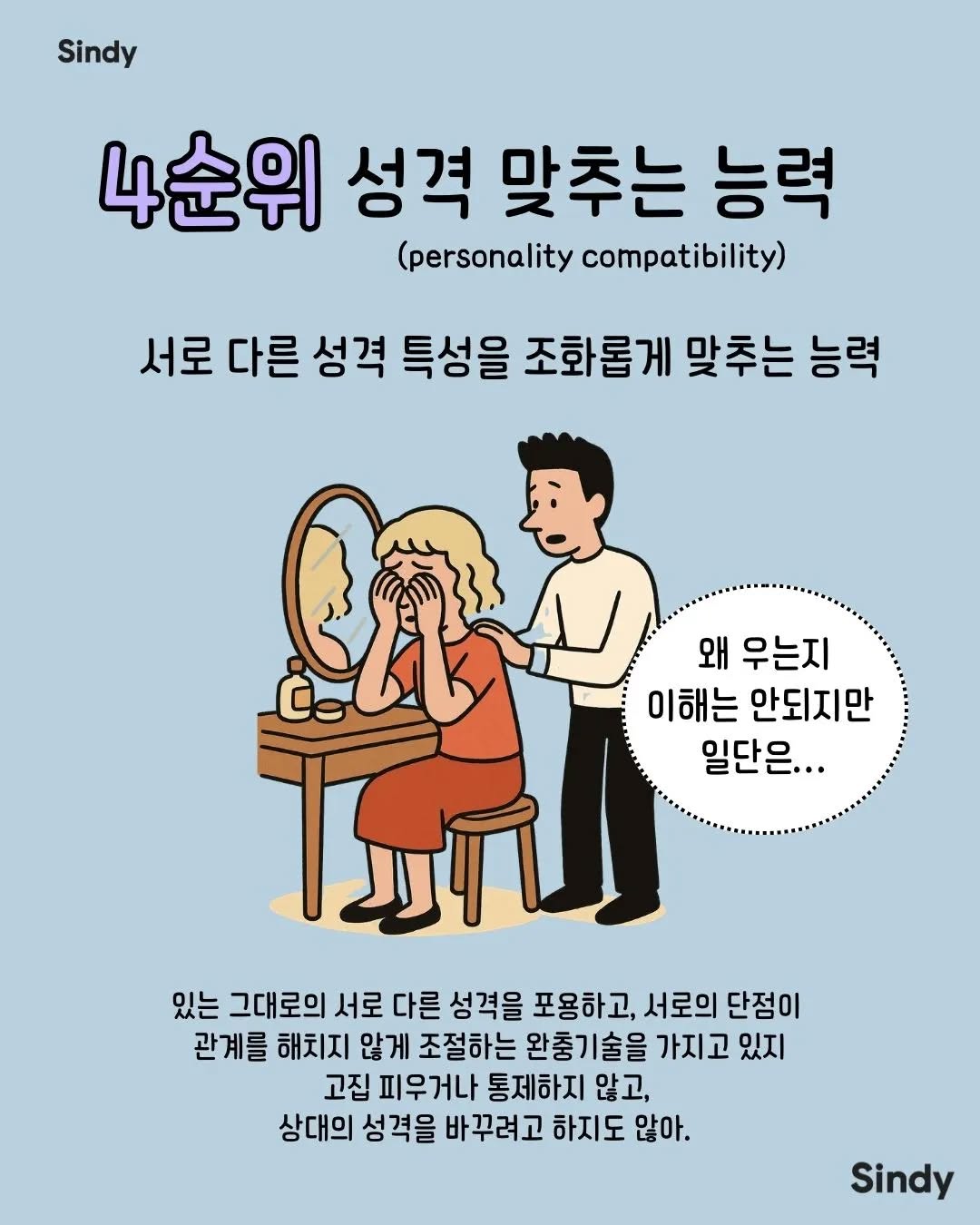 May be a cartoon of poster, magazine and text that says 'Sindy 4순위 성격 맞추는 능력 (personality (personalitycompatibility) compatibility) 서로 다른 성격 특성을 조화롭게 맞추는 능력 왜 우는지 이해는 안되지만 LT 일단은... 있는 그대로의 서로 다른 성격을 포용하고, 서로의 단점이 관계를 해치지 않게 조절하는 완중기술을 가지고 있지 고집 피우거나 통제하지 않고, 상대의 성격을 바꾸려고 하지도 않아. Sindy'